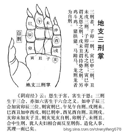 辰午酉亥全,中年丧明 寅申巳亥全十二生肖七律全部对联