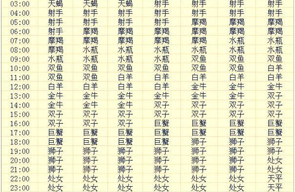 星座运势双子座上升星座12月5日是什么上升星座