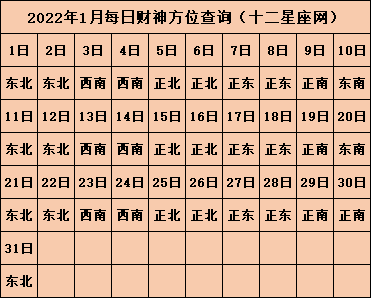 最佳求财方向 2023年5月9日财神方位在哪-农村新农合每年都交