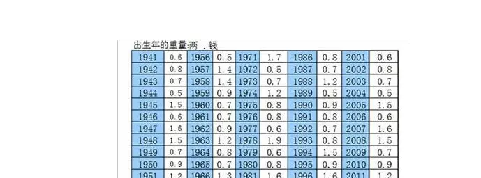 根据出生年月算命出生时间认定具体是怎样的
