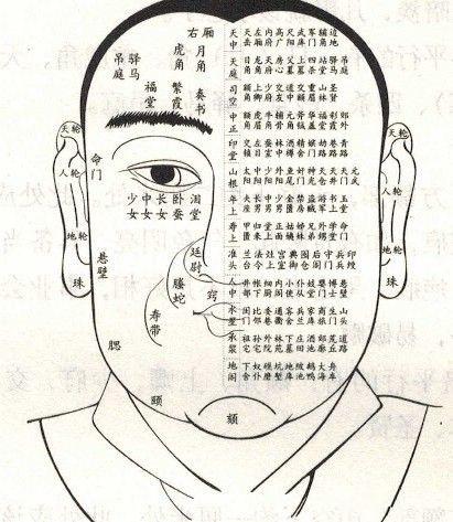 头骨算命图解-你身边发生过哪些用科学解释不了的事情