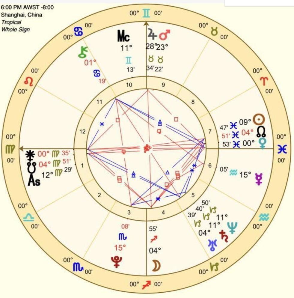 算命中的行运-这个男八字庚子年财运会好吗
