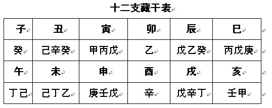 改名字大全生辰八字 算命-姓查的汉族男孩取什么名字好