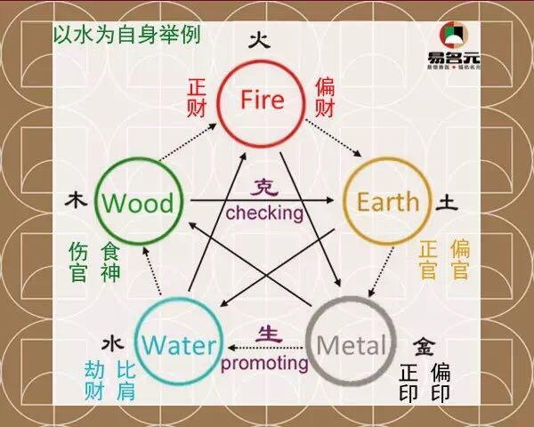 夫妻算命婚姻五行-你们结婚的时候
