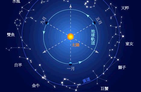 放个星座今日运势懂星座可以帮助恋爱吗