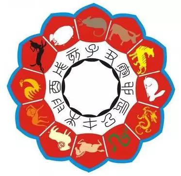看运势看属相还是星座-什么星座的人容易出人头地