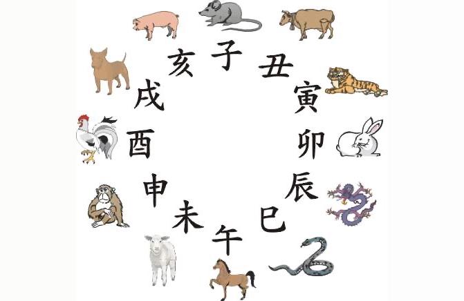 犯太岁2022年生肖是什么2018年太岁是什么生肖
