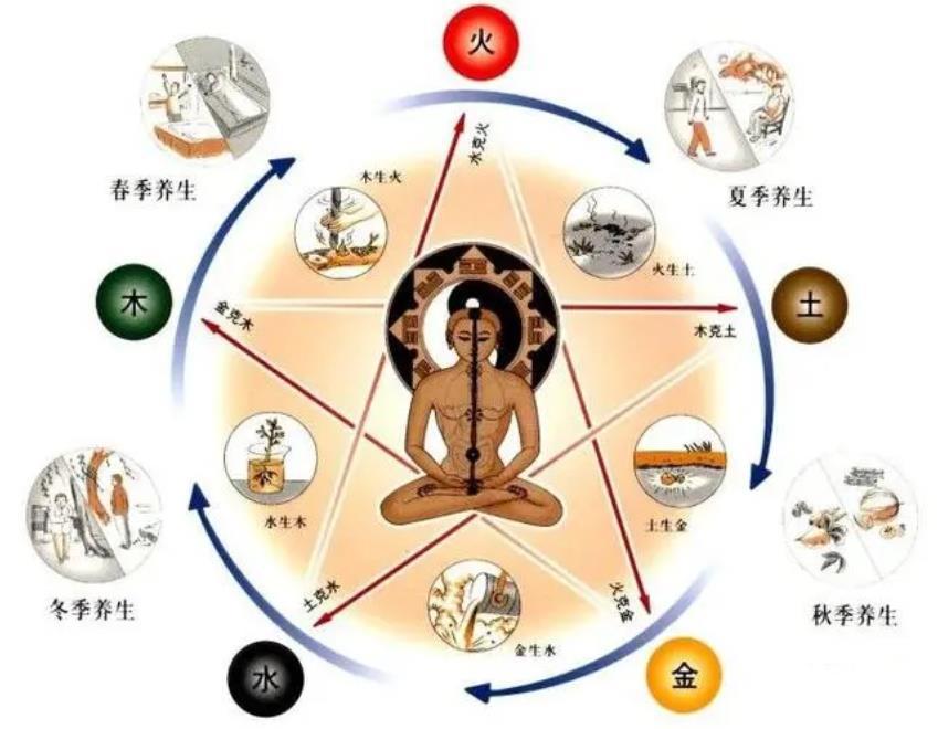 八字辰戌巳亥全-古人失物寻找口诀