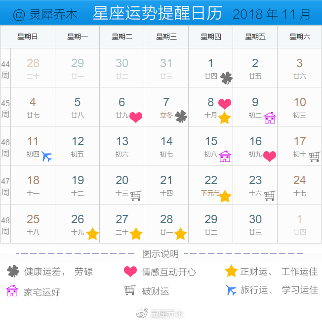 播放生日星座运势-rise成员生日星座