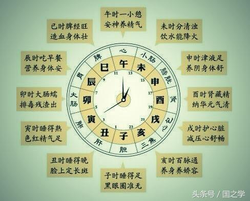 时辰生肖对照表算命-古代时辰表