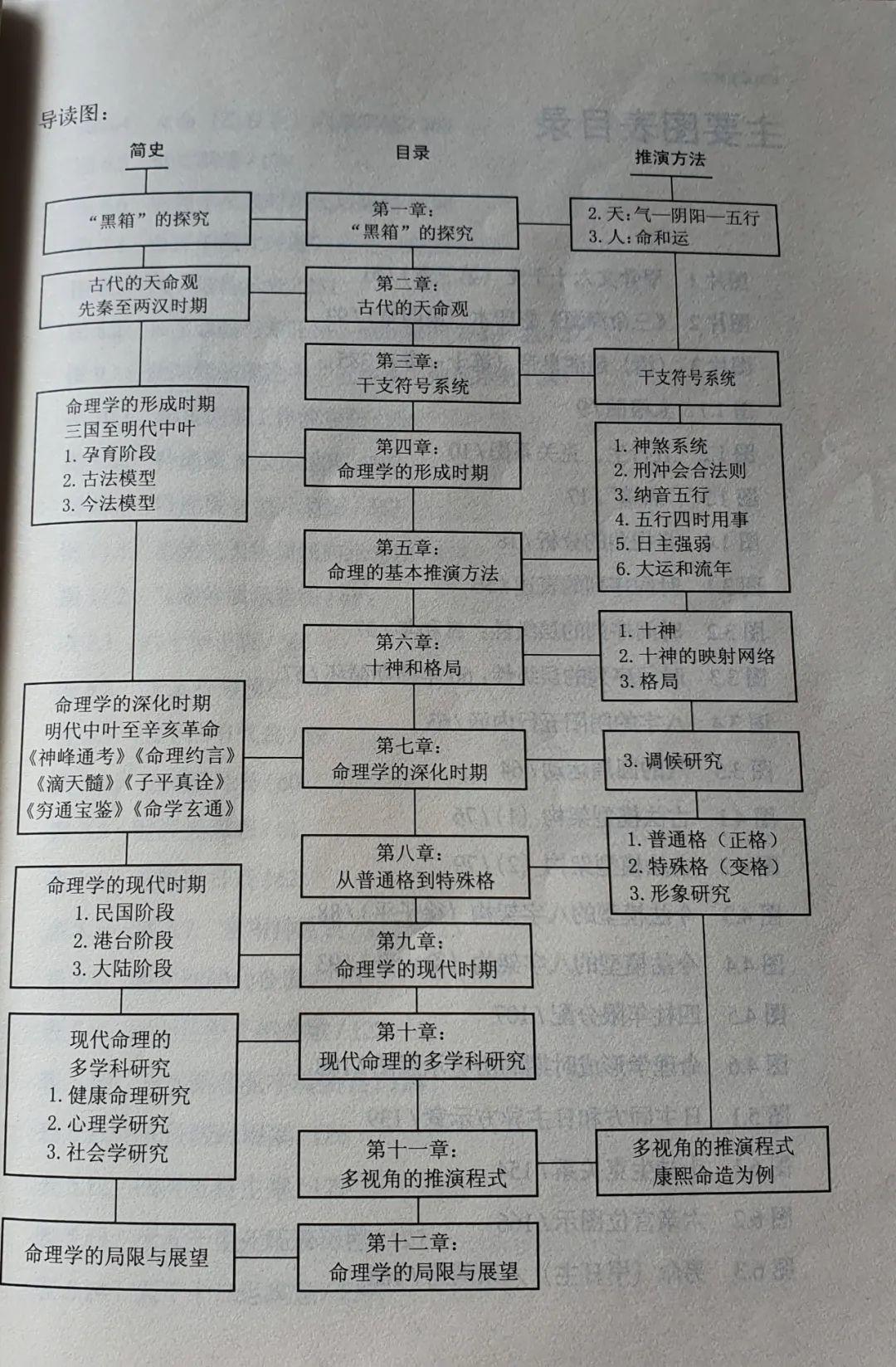 算命基础术语-夫妻比劫是什么意思通俗一点