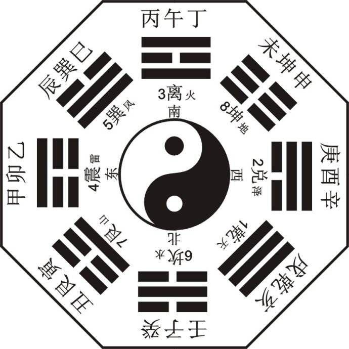 周易算命怎么算-那种算命的最准啊
