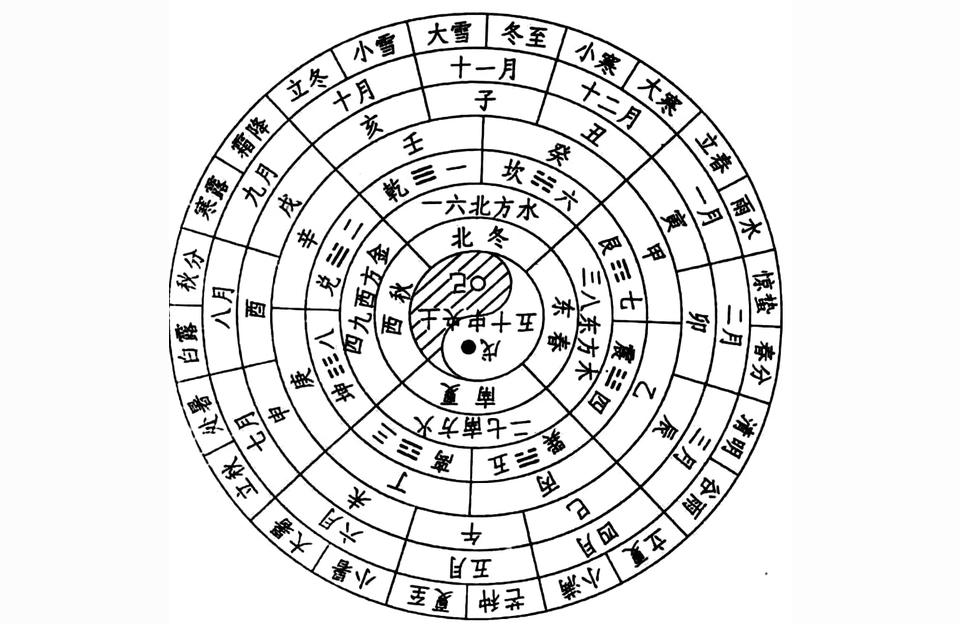 入伏时间和出伏时间怎么算全国各地入伏时间一致嘛
