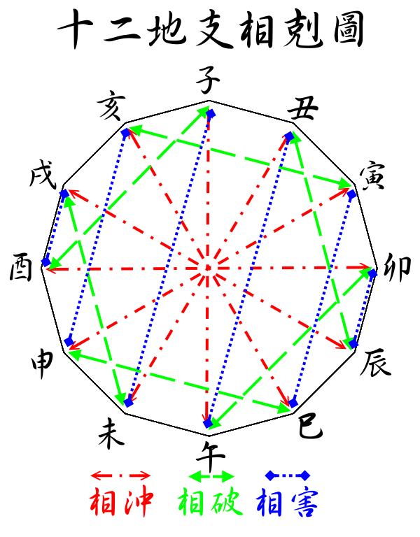 子午相冲的结果是什么-路过的大师瞧瞧