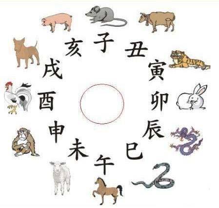 干支计时法-古代常说的几更天是什么意思