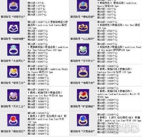 劲舞团戒指等级表图劲舞团里的顶级戒指可以直接在淘宝网上买吗