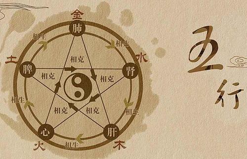 易字取名的含义 搭配什么好-是什么意思