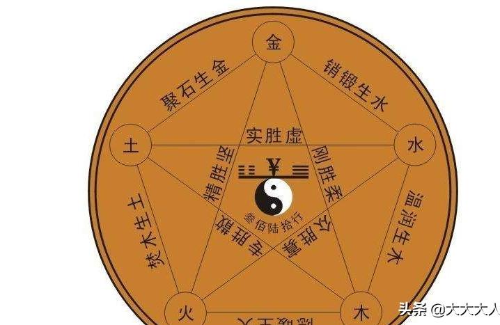 名字算命五行回复越详细越好