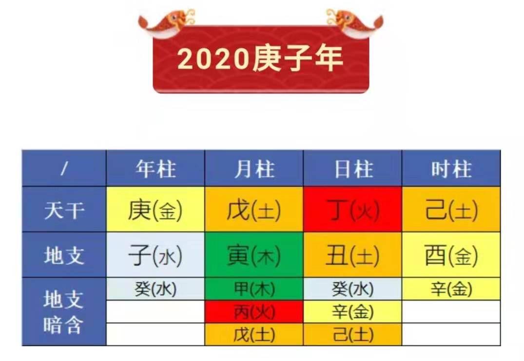 鼠年算命看风水-属相是什么