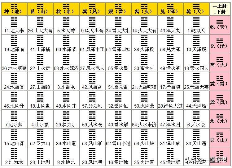 周易铜钱算命六十四卦-一旦最伟大复兴意味着什么
