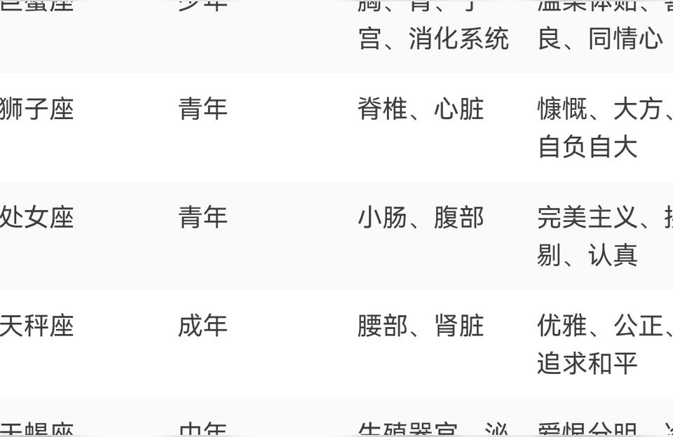 最影响运势的星座12星座分类的作用是什么
