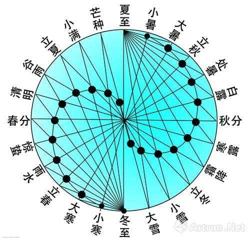 什么格算命-八字什么叫做主格