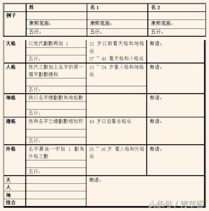 周易还是三才五格靠谱-鑫鹏的含义是什么
