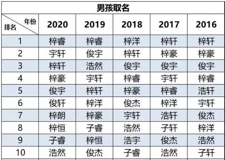 梓字取名女生建议 梓字取名吉凶说法-芷这俩字有啥区别