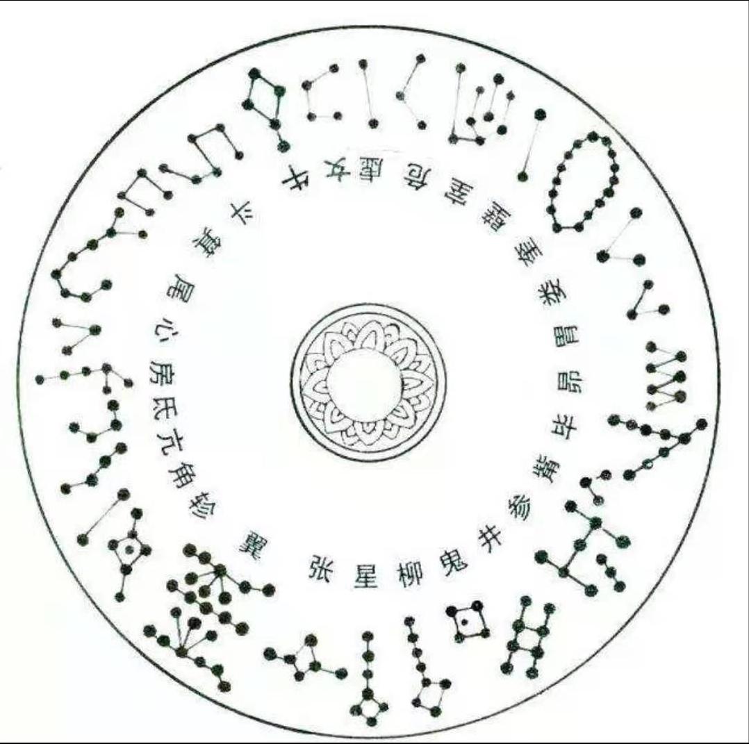 二十八宿-西游记二十八宿出现的篇章