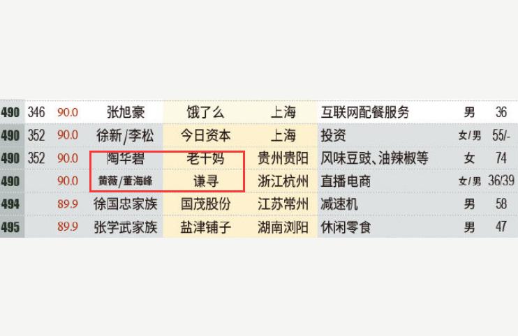 薇娅紫薇斗数紫微斗数详细解释