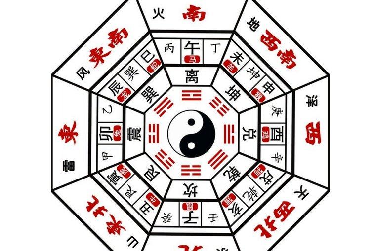 家居風水哪些地方不能动-家里的家具能随意乱动吗