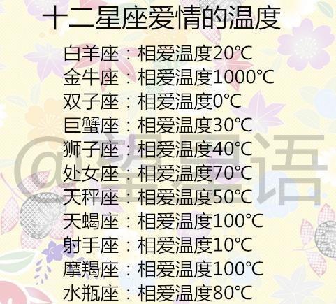 星座测试2022爱情运势-十一月初十九是什么星座