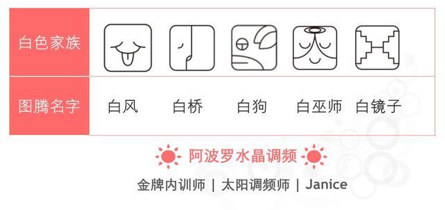 2017玛雅十二星座运势-见过哪些非常6的游戏大神