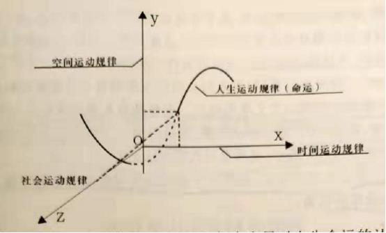 周易测算命运八字算命-生辰八字会决定人的命运