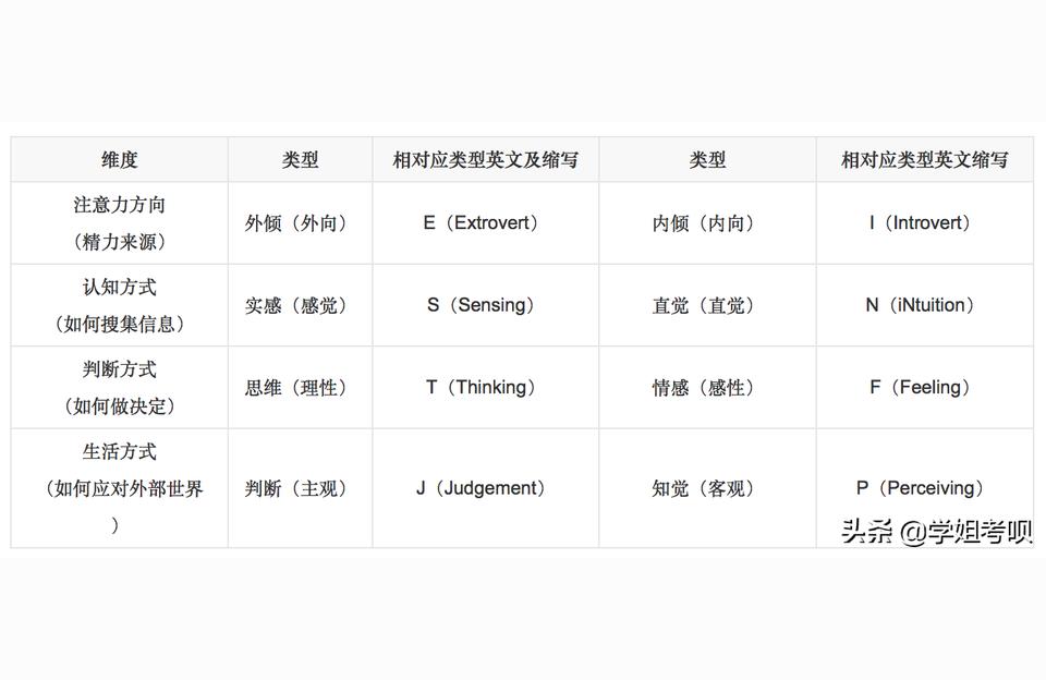 mbti16型人格测试INTJ与INTP的区别是什么