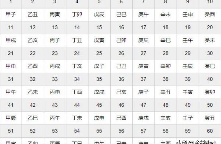 2023水象星座运势2023年是属什么的本命年
