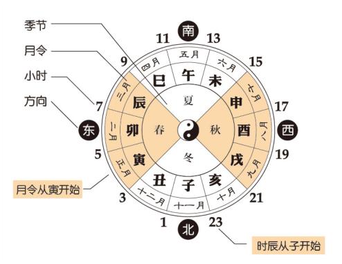 怎样可以算命-有些迷信怎么破除