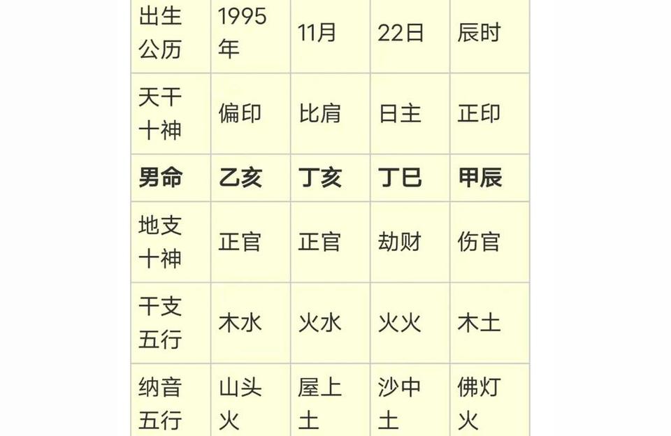 为什么乙木能解巳亥冲未是乙木的根吗