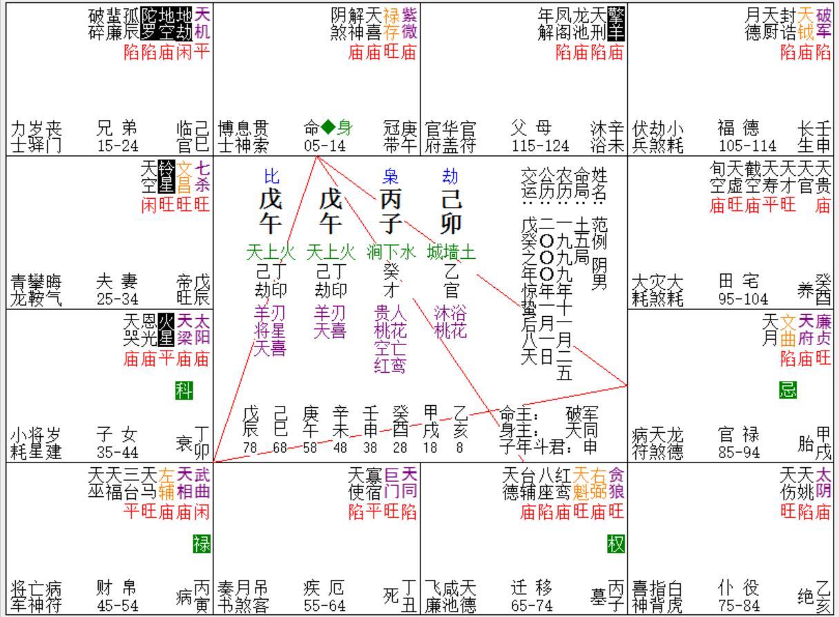 紫薇斗数精成十二-颠覆你认知的电影是什么
