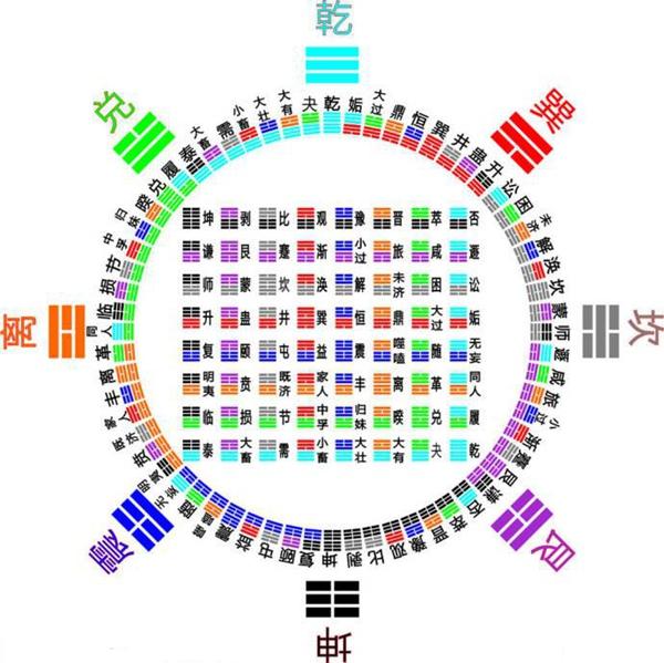卜卦算命入门-应该背哪些内容