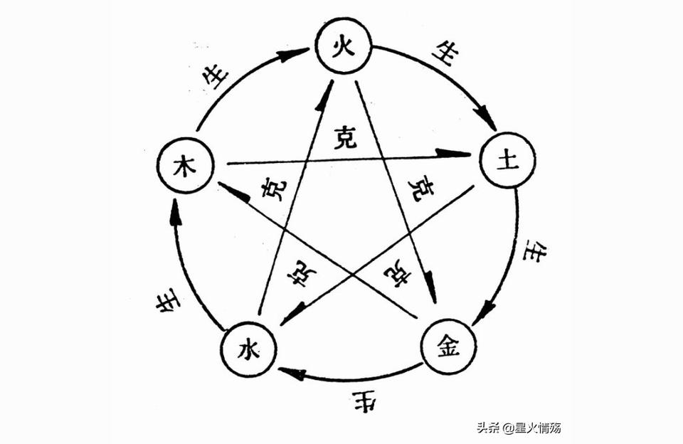 五行刑冲克害表犯六亲是什么意思