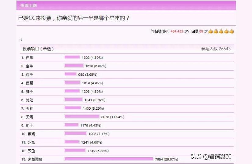 星座运势比较准星座看农历还是公历准