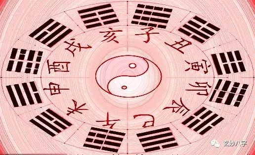 八字辰戌丑未全的特点八字断事最简单的方法