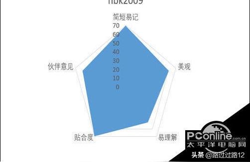微信号改什么财运好请问微信网名用什么吉利