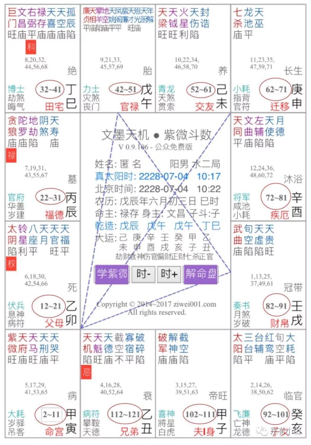 紫薇斗数都是官之-到底谁是紫微星转世