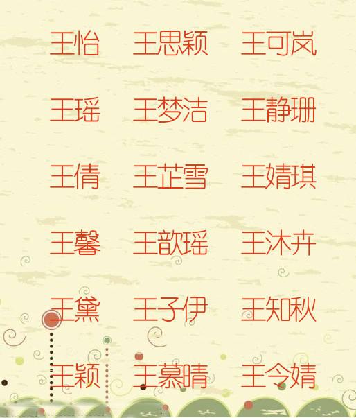虎年王姓宝宝取名最佳用字 转运名字参考王姓有辈好听名字