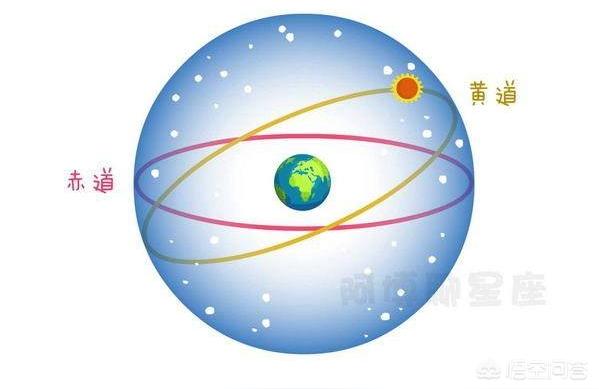 星座运势重点看上升星座吗看星座运势是以上升星座为准