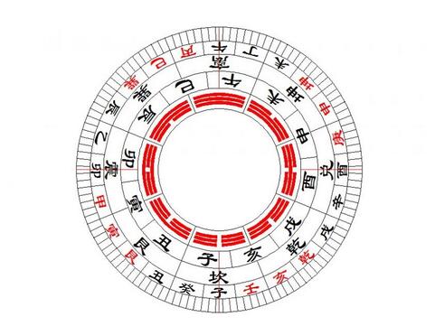 亥巳冲与巳亥冲有区别吗奇门遁甲可以做什么