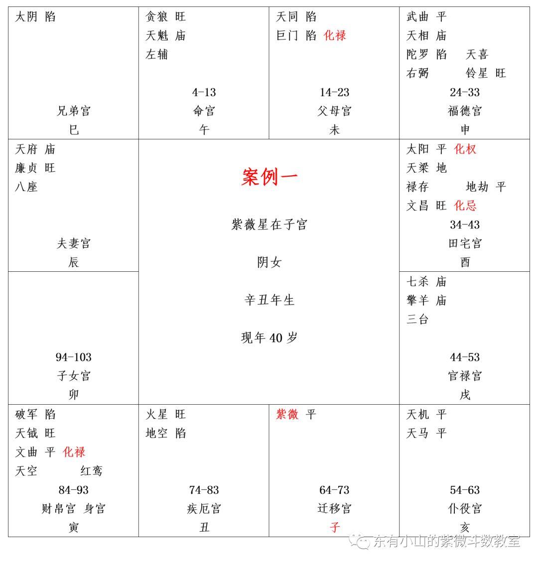 紫薇斗数台铺-紫薇星君在那个位子