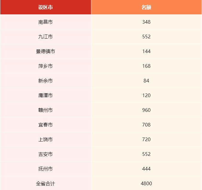 星座血型2022年运势-孙晨多高